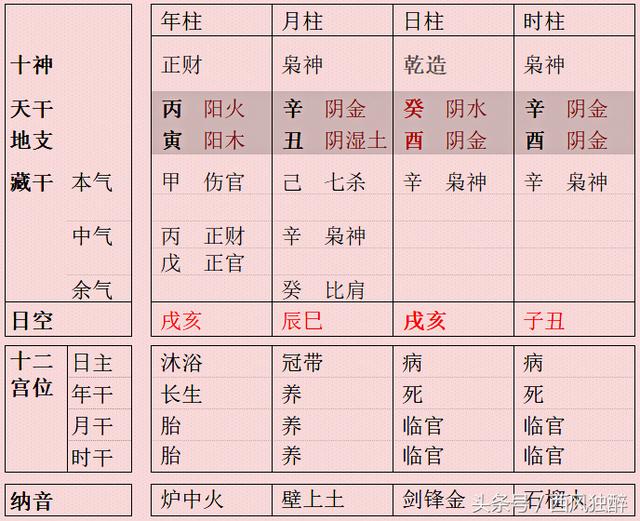 邓的八字五行分析