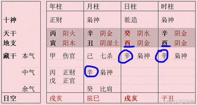 邓的八字五行分析