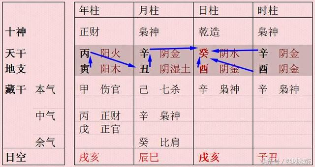 邓的八字五行分析