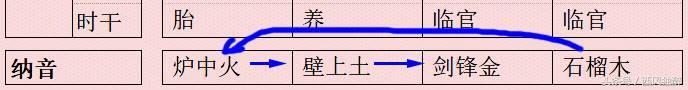 邓的八字五行分析