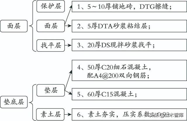 八字铺水泥砖路面套定额