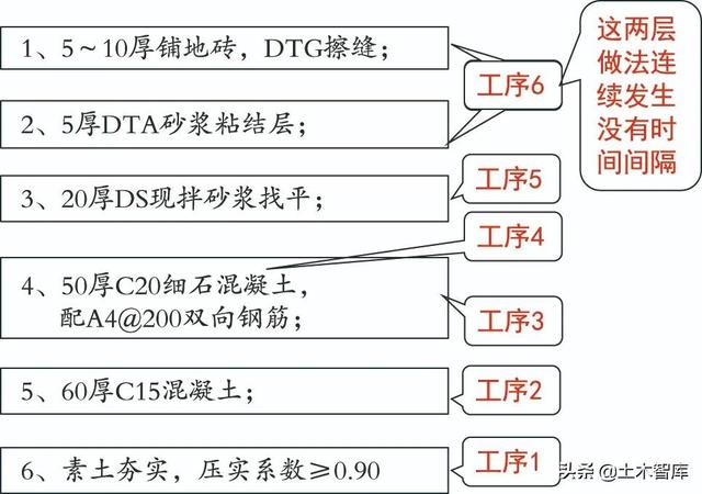 八字铺水泥砖路面套定额