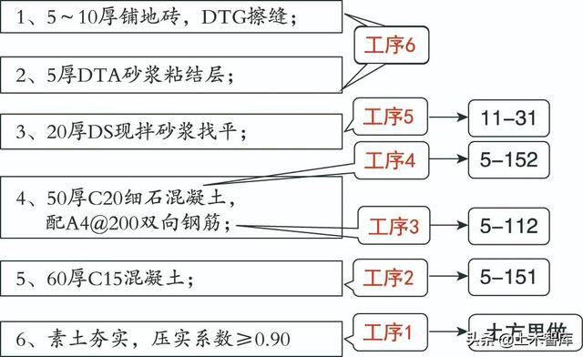 八字铺水泥砖路面套定额