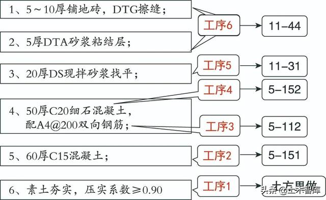 八字铺水泥砖路面套定额