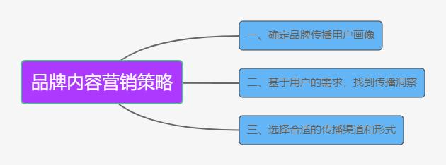 免费合伙人八字合算