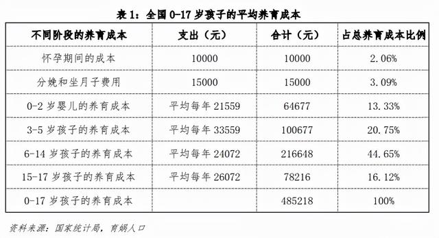 免费人工测算命运婚姻事业