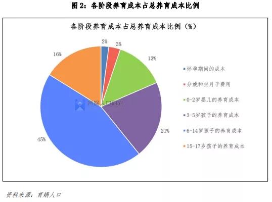 免费人工测算命运婚姻事业