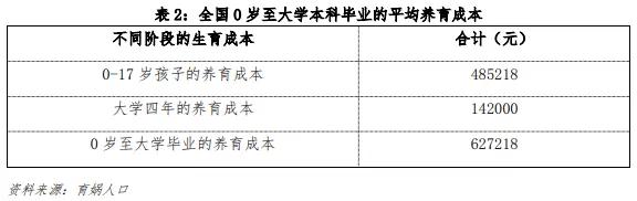 免费人工测算命运婚姻事业