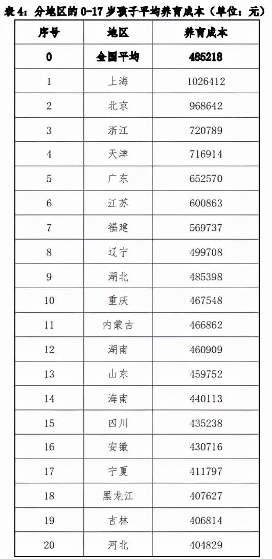 免费人工测算命运婚姻事业