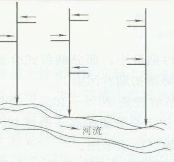 排水管道什么时候设置八字墙