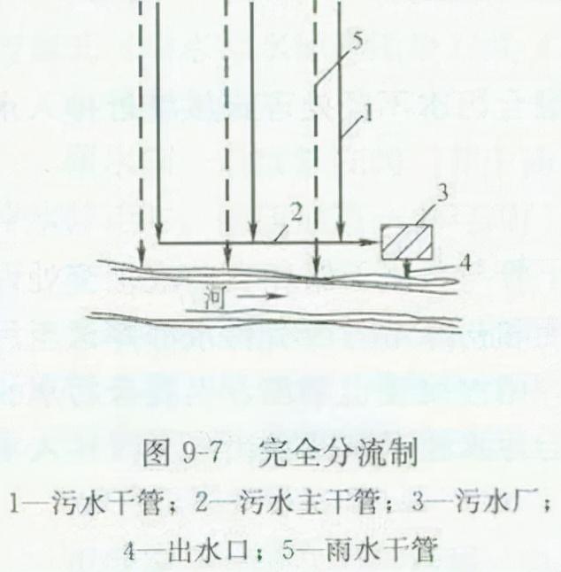 排水管道什么时候设置八字墙