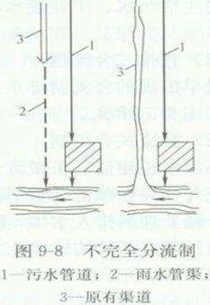 排水管道什么时候设置八字墙