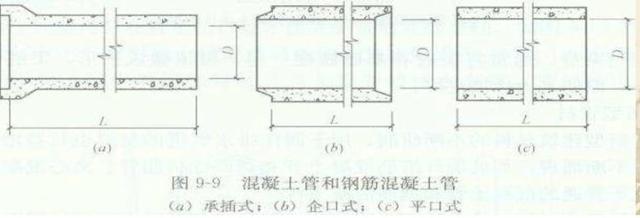 排水管道什么时候设置八字墙