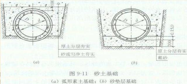 排水管道什么时候设置八字墙