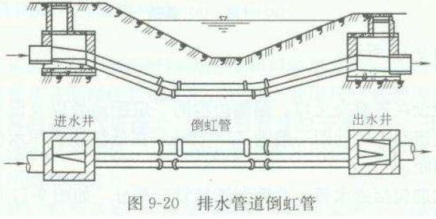 排水管道什么时候设置八字墙