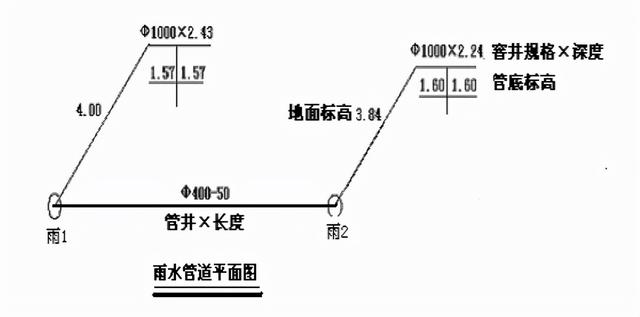 排水管道什么时候设置八字墙