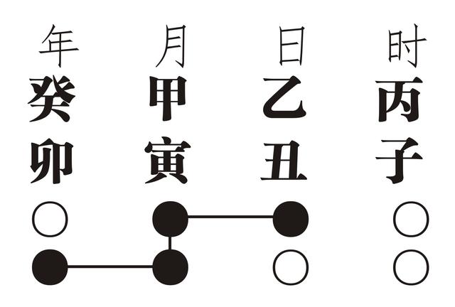 八字庚金庚月