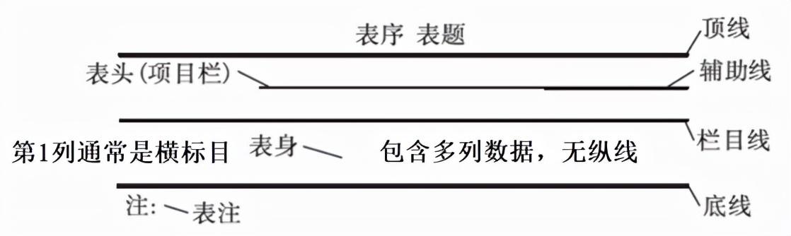 表格里横着的八字符号