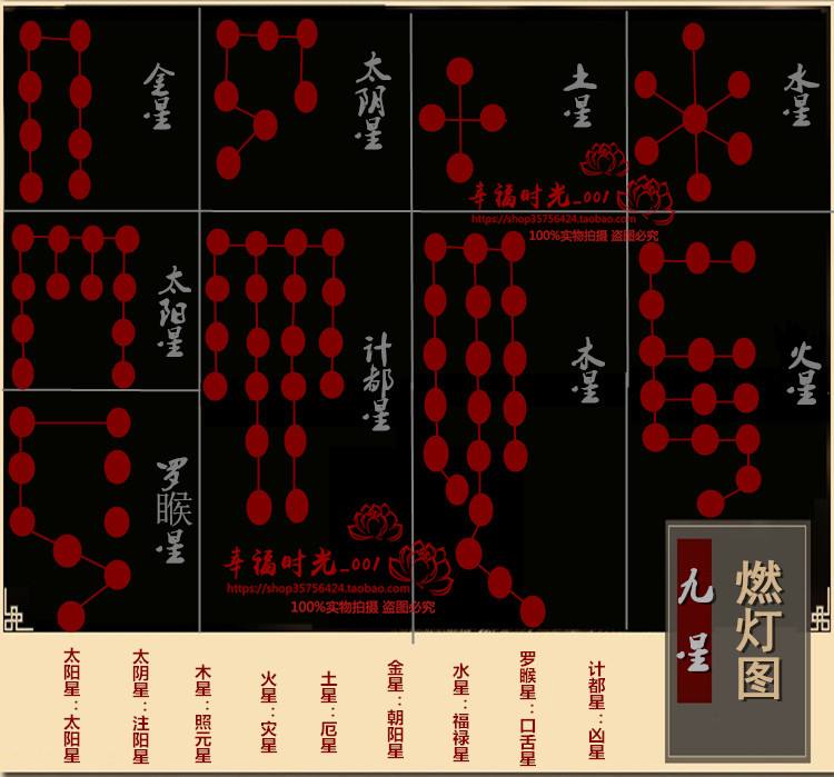 八字九星照命 九星照命年龄对照表