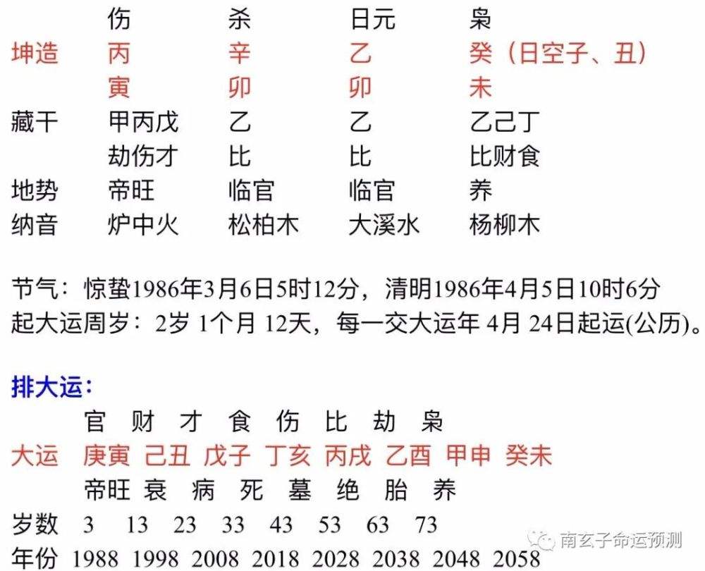 免费测试八字生辰八字 姓名免费测试打分生辰八字