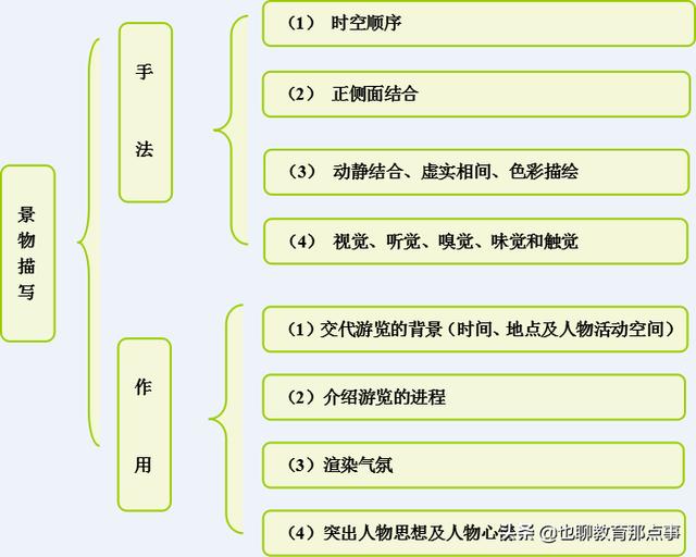 击汰中流掬弄珠璧八字