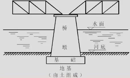 涵洞八字钢筋计算公式