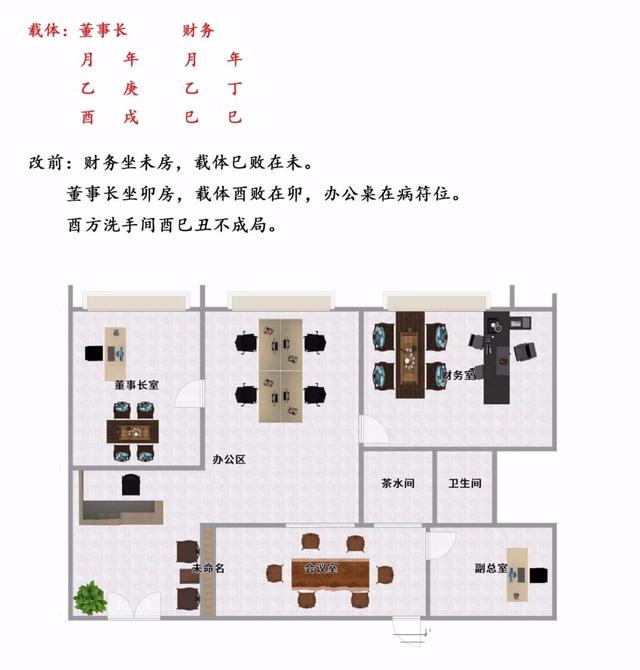 八字与工作环境