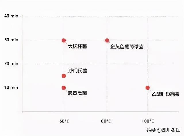 艾滋病病人的八字