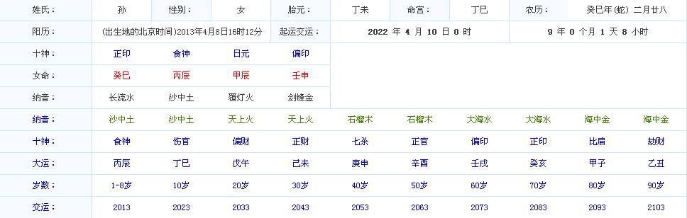 1977年4月2日生八字测算 1977年4月28日农历