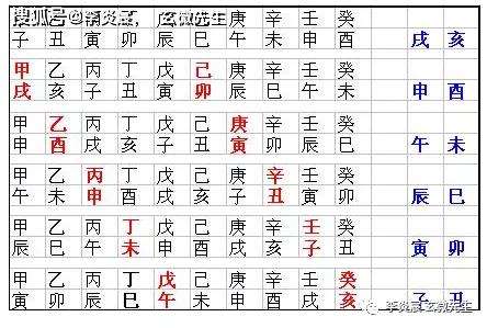 八字中如何计算空亡 八字中如何看同父异母