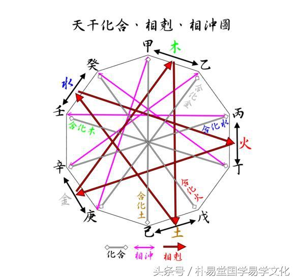 八字合大于冲