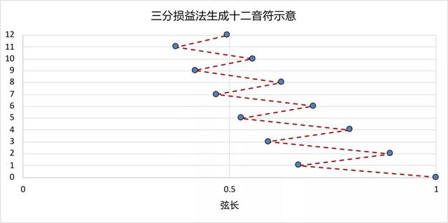 免费劳力算命论坛