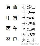 八字评论梁启超