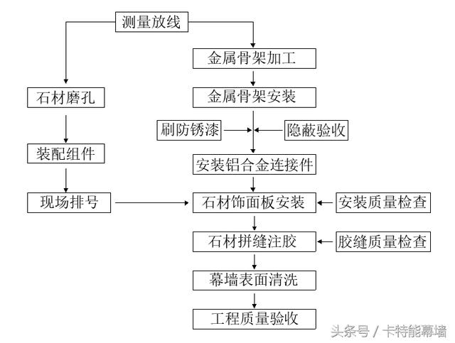 大理石背栓八字