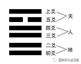 易经免费算属鼠住全阳房好不好