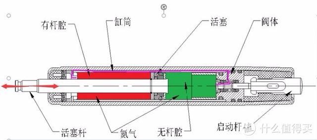 免费测算八字软硬