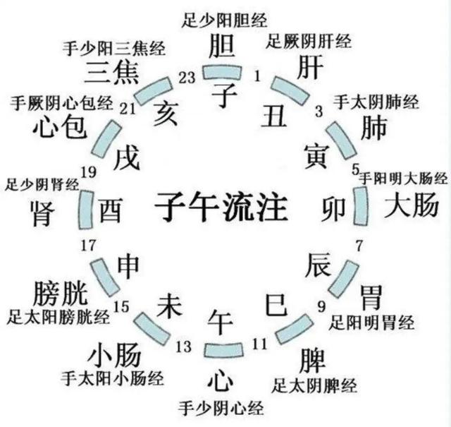 推拿按摩八字要点