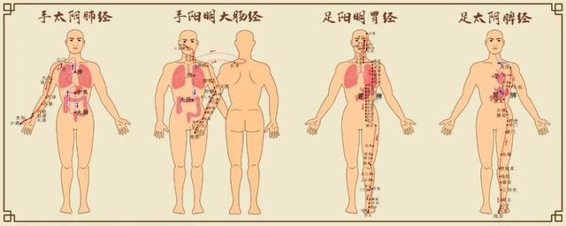 推拿按摩八字要点