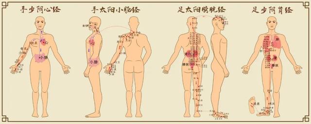 推拿按摩八字要点