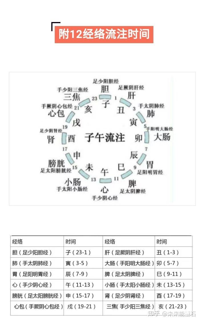 女命八字地支三个食伤 女命食伤混杂的八字