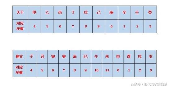 八字日支如何计算