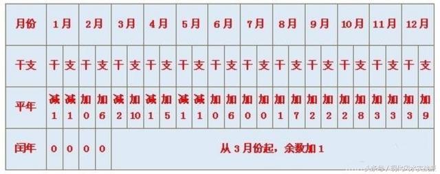 八字日支如何计算