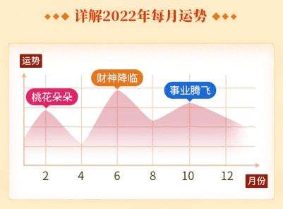 流年运势2022免费 2022年八字流年运势