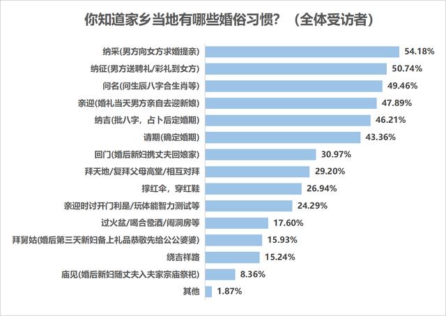 接好八字打一生肖