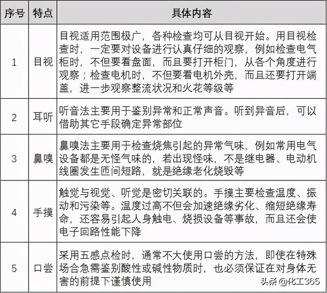 化工厂巡检八字检查法