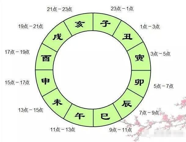 八字特殊格局免费查询