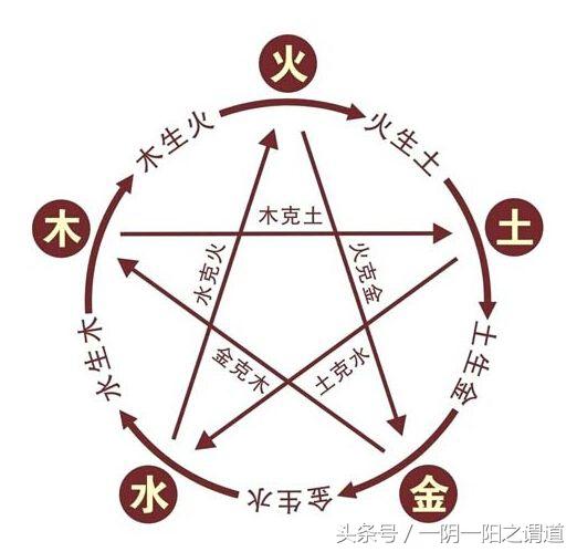 易经免费详解八字排盘