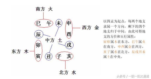 易经免费详解八字排盘