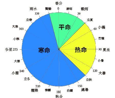 香港七星堂免费算命网