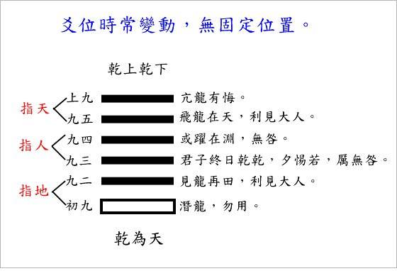 免费周易六炎预测群 免费周易六爻铜钱占卜